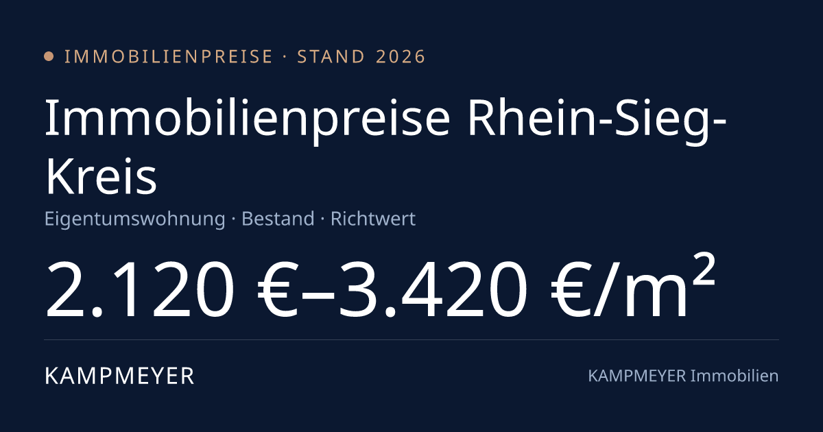 Immobilienpreise Rhein-Sieg-Kreis 2026 – Kaufpreise & Mieten je ...